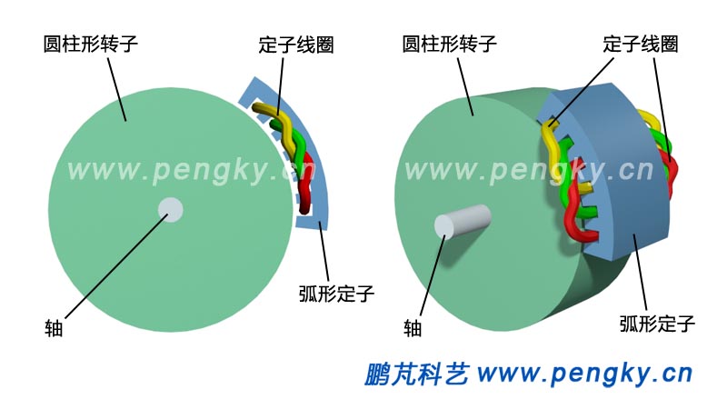 圓弧型直線電機(jī)